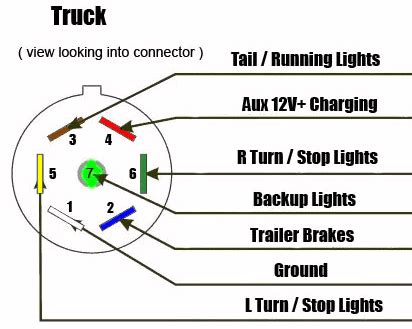 wire new plug in junction box on camper|trailer plug wiring diagram.